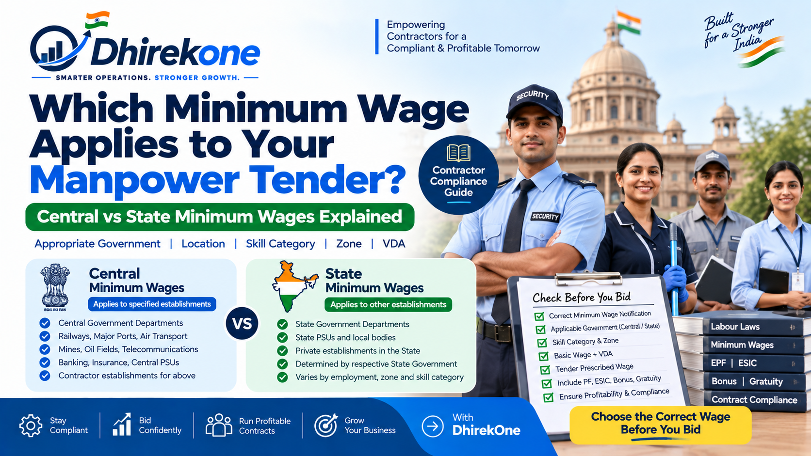 Guide explaining whether Central or State minimum wages apply to manpower tenders based on appropriate Government, workplace, skill category, zone and VDA.