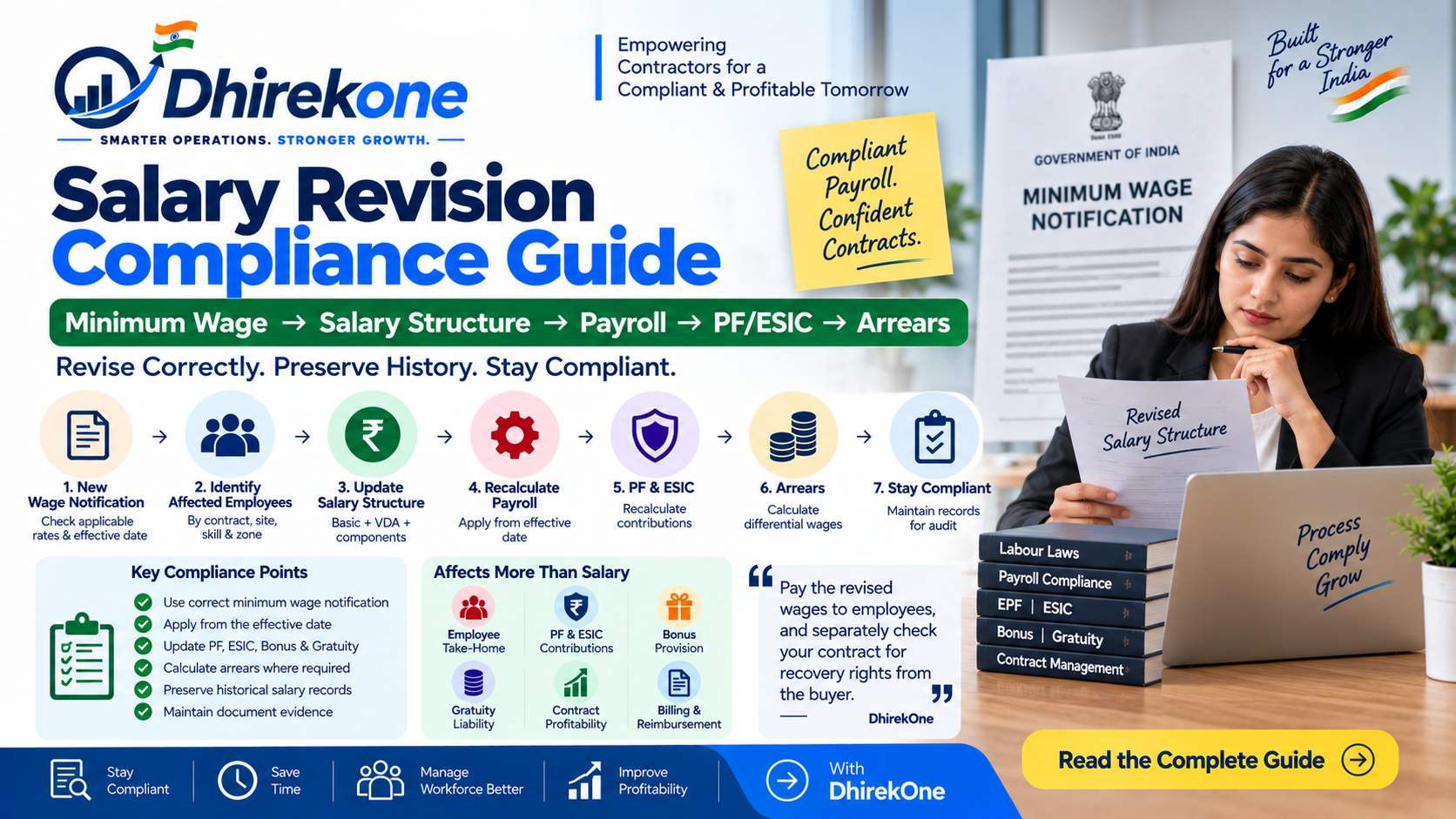 Salary revision compliance guide for manpower contractors covering minimum wage changes, effective-dated salary structures, payroll, PF, ESIC, arrears and audit history.