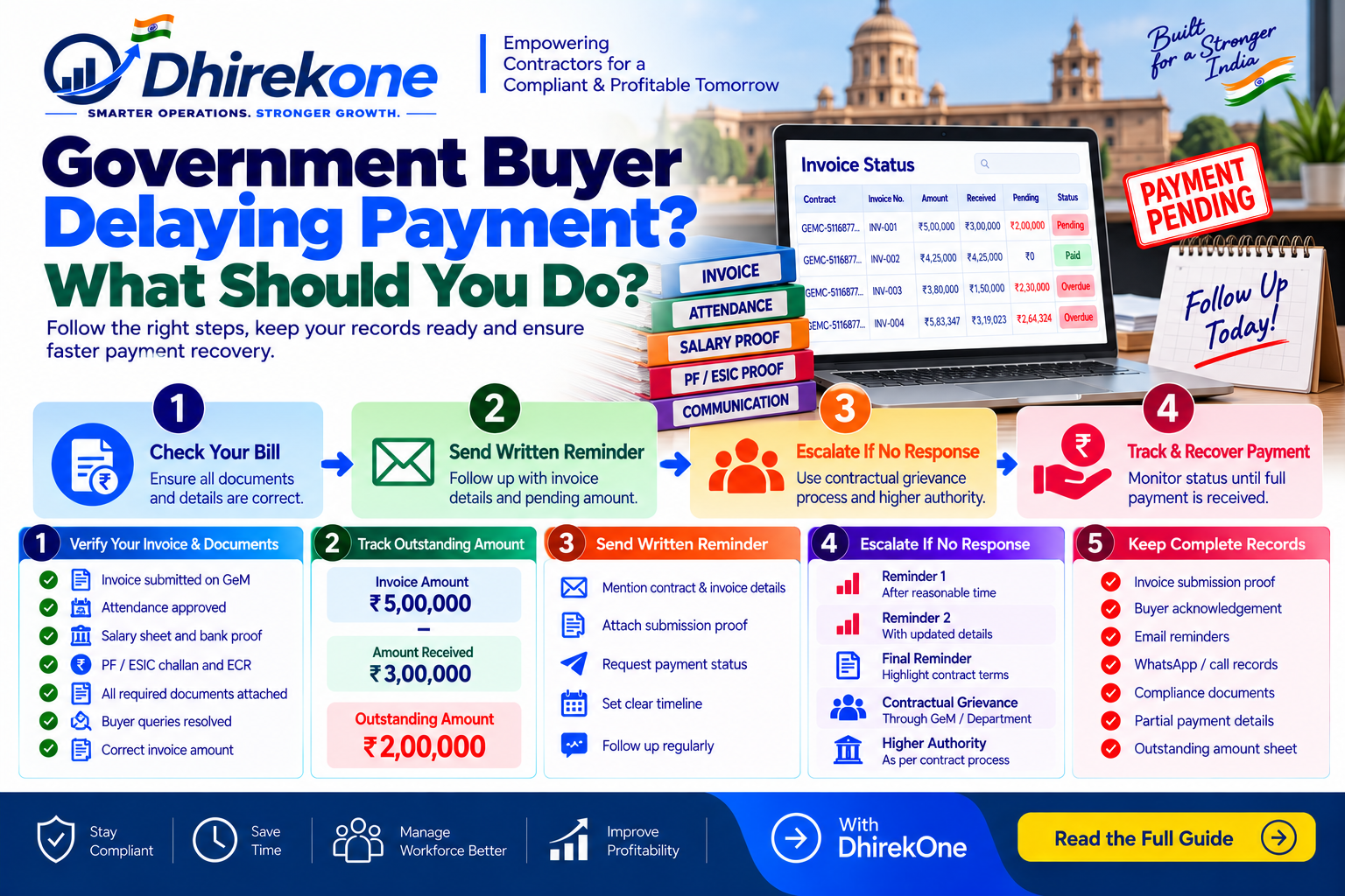 Infographic explaining how Government contractors should handle delayed payments using invoice tracking, written reminders, buyer follow-up, escalation and receivables management.