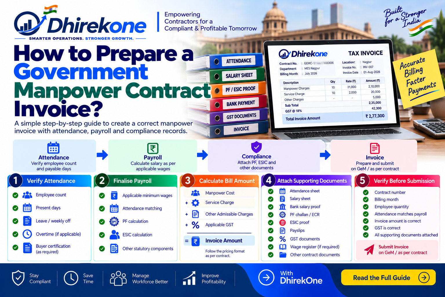 Infographic explaining how to prepare a Government manpower contract invoice using attendance, salary, PF/ESIC, taxes, supporting documents and buyer verification.