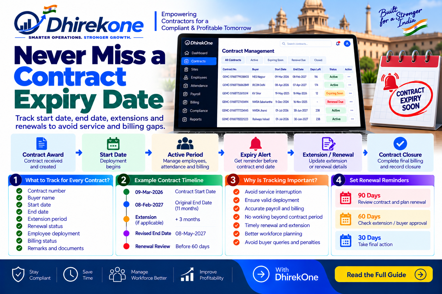 Infographic explaining how Government contractors can track contract start dates, end dates, extensions and renewals to avoid deployment, payroll and billing disruptions.