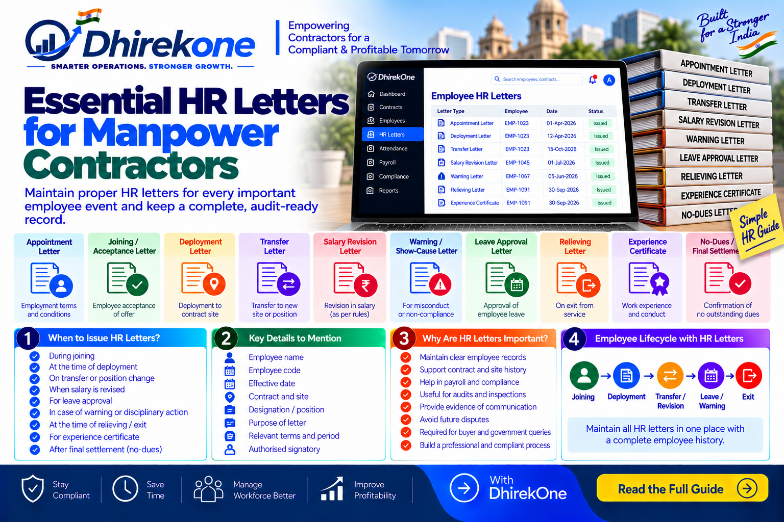 Infographic showing important HR letters for manpower contractors, including appointment, deployment, transfer, warning, relieving and experience letters.