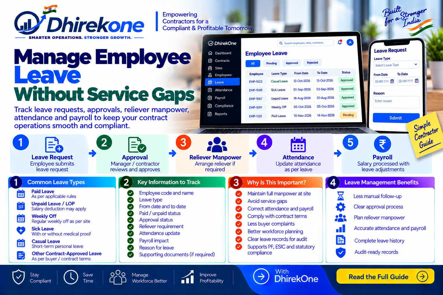 Infographic explaining how manpower contractors can manage employee leave, weekly off, reliever manpower, attendance and payroll without disrupting contract deployment.