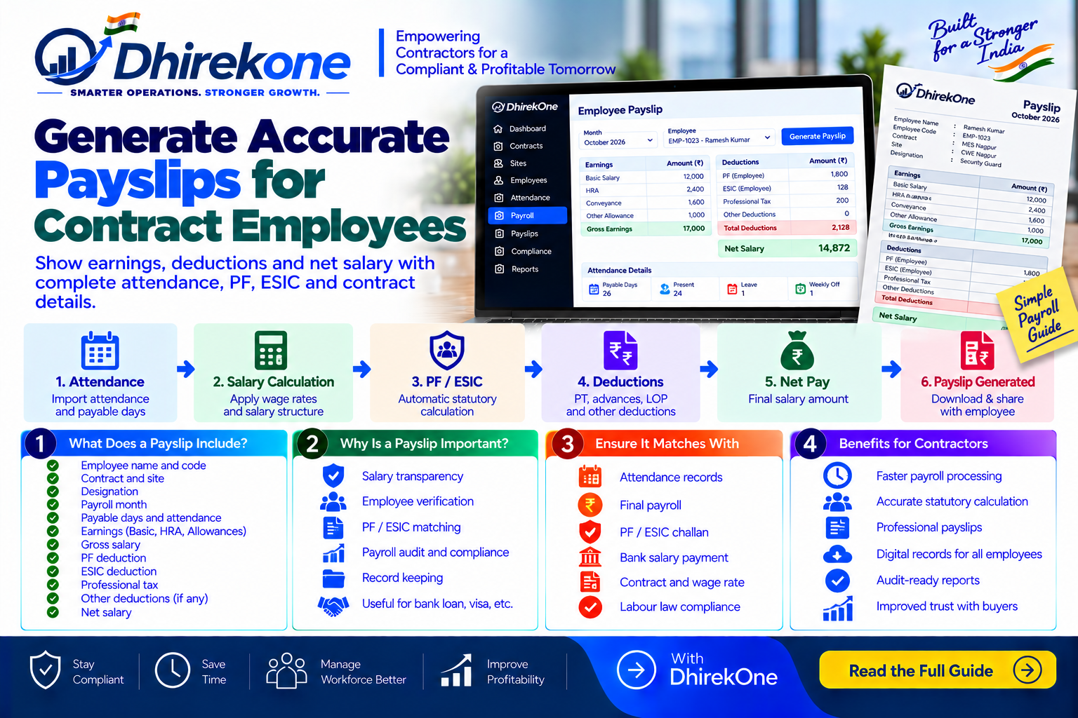 Infographic explaining how manpower contractors can generate employee payslips using attendance, salary components, PF, ESIC, deductions and net payable salary.