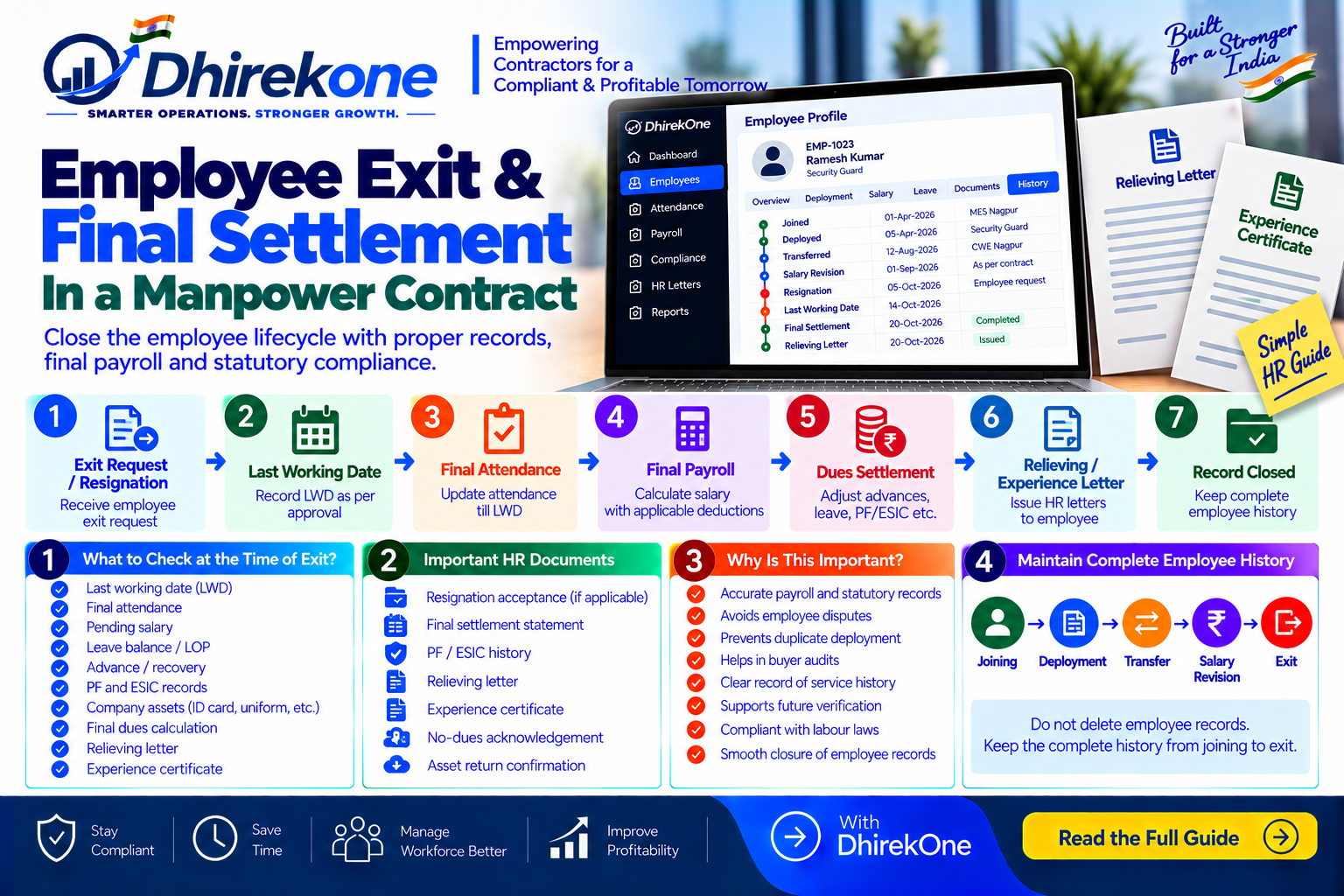 Infographic explaining how manpower contractors can manage employee exit and final settlement, including last working date, attendance, final salary, dues, PF/ESIC and relieving records.